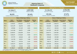 November and December 2025 metering factsheet
